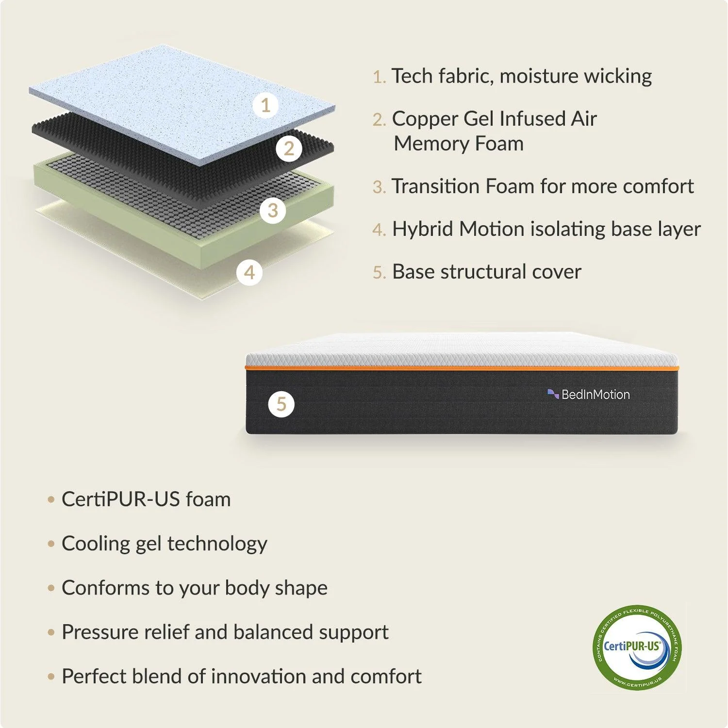 Bed In Motion Hybrid CoolX CopperTech Mattress 12" - Image 5